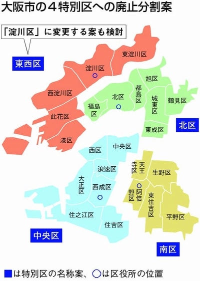図：大阪市の４特別区への廃止分割案