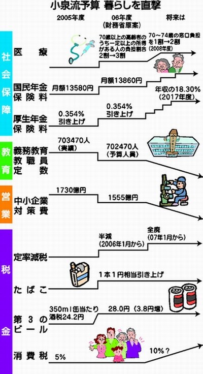 図