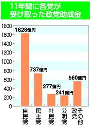 グラフ