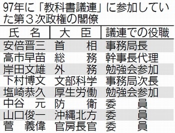 戦後70年 - 「しんぶん赤旗」