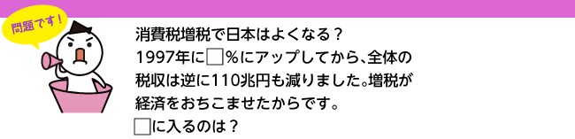 消費税増税で日本はよくなる？1997年に□％にアップしてから、全体の税収は逆に110兆円も減りました。増税が経済をおちこませたからです。□に入るのは？