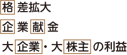 格差拡大、企業献金、大企業・大株主の利益