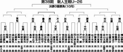 �g�[�i�����g�\