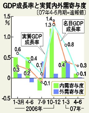 グラフ