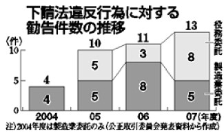 表