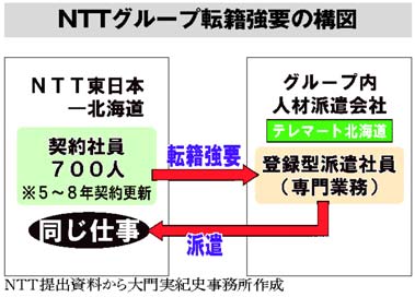 図