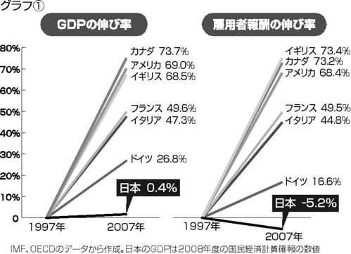 グラフ(1)