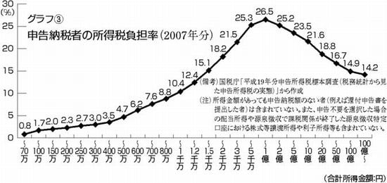 グラフ(3)