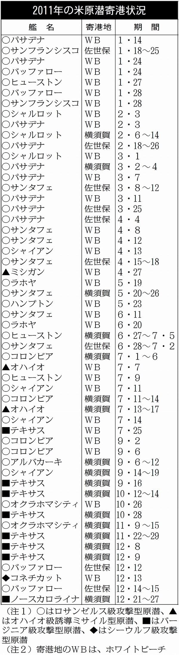 �\�F2011�N�̕Č�����`��