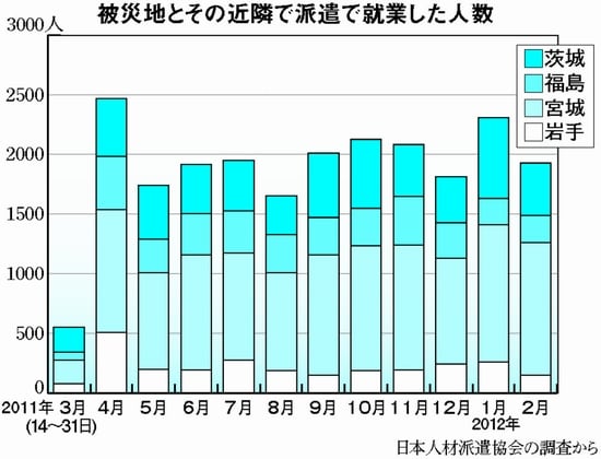 Ot@ВnƂ̋ߗׂŔhŏAEl