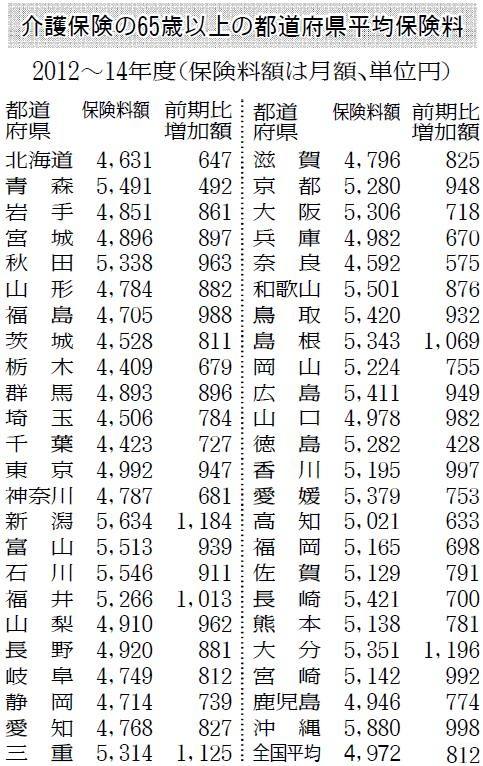 \@ی̂UTΈȏ̓s{ϕی