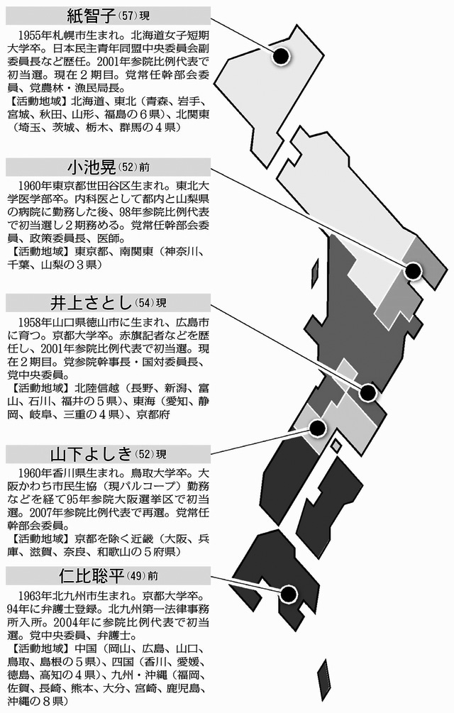 図:参院比例候補