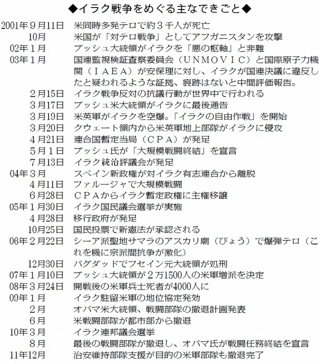 表:イラク戦争をめぐる主なできごと
