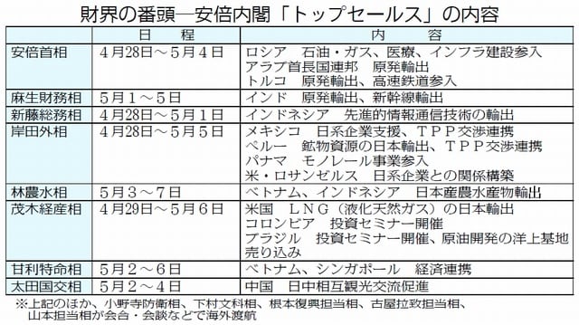 \FE̔ԓ\{tugbvZ[Xv̓e