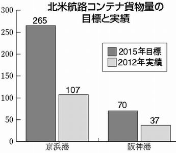 OtFkčqHReiݕʂ̖ڕWƎ