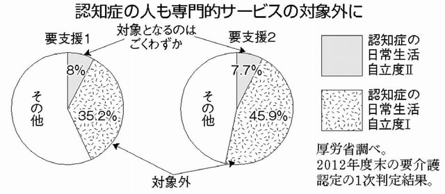 OtFFmǂ̐lIT[rX̑ΏۊO