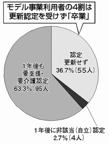 OtFfƗp҂̂S͍XVF󂯂uƁv