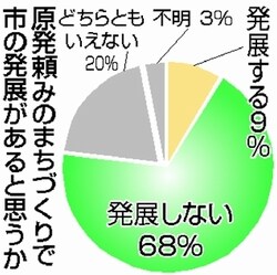 Ot:݂̂܂ÂŎs̔WƎv