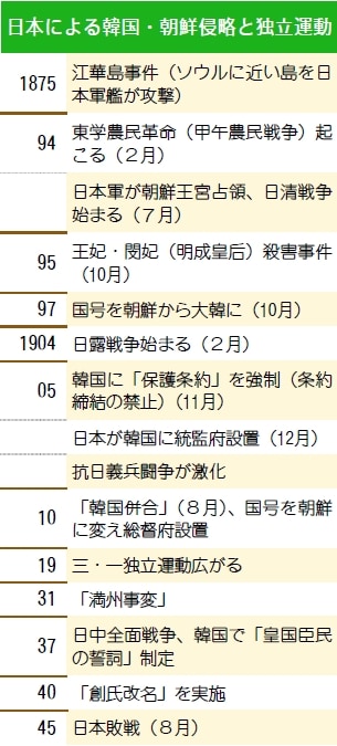 独立奪った日本軍の大弾圧