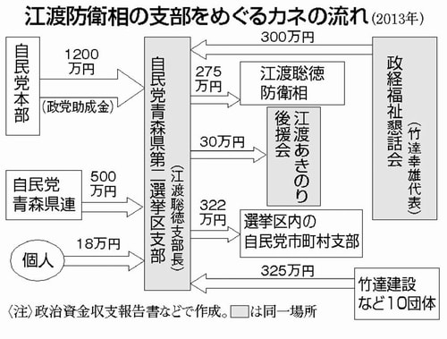 }F]nhq̎x߂Jl̗iQOPRNj