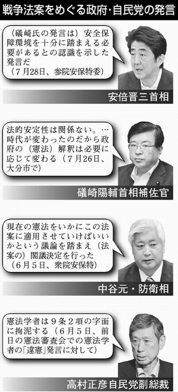 図:戦争法案をめぐる政府・自民党の発言