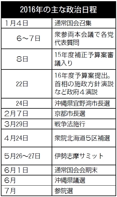 表:2016年の主な政治日程