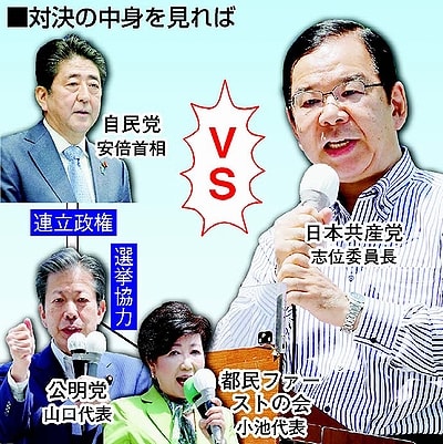 図:都議選 対決の中身を見れば