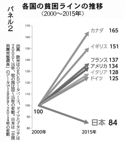 図