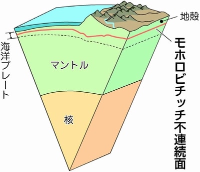 地殻 マントル境界掘削 日米欧チーム オマーンで 大昔の海洋プレートで初成功