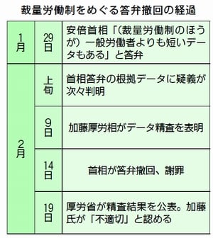 工業的企業に於ける労働時間を1日8時間かつ1週48時間に制限する条約