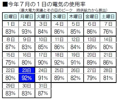 図