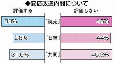 図