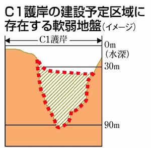 図