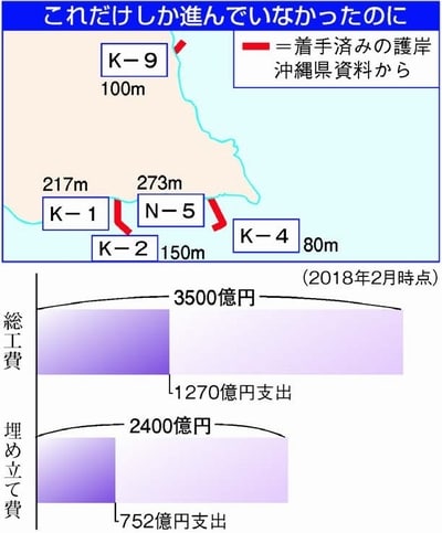 図:辺野古新基地建設進捗地図と経費グラフ