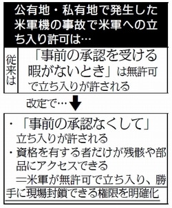 表：公有地・私有地で発生した米軍機事故での米軍への立ち入り許可の変更点