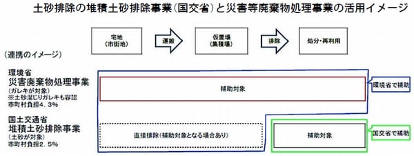 図