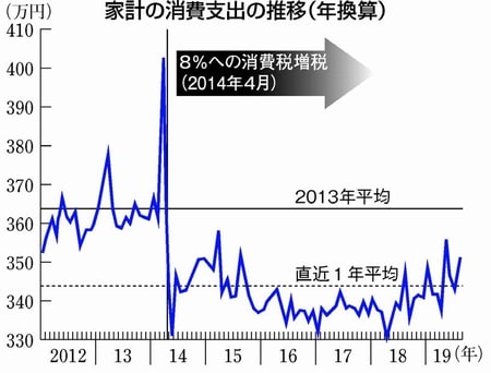 消費税減税・廃止へ　疑問に答えます（１）