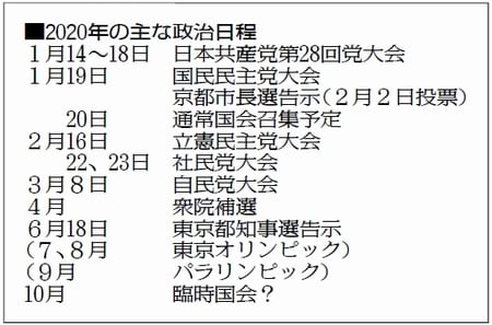 表:2020年の主な政治日程