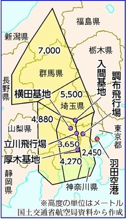 図：横田空域