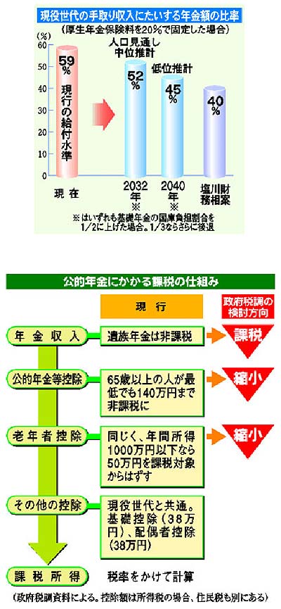 【中古】 絶対に損しない年金のもらい方/産労総合研究所出版部経営書院/村上清（年金評論家） 中古】 絶対に損しない年金のもらい方/産労総合研究所出版部