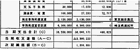 �ʐ^�@���x���Z�񍐏�