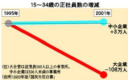 �O���t�����Ј����̑���