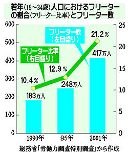 �O���t����N�t���[�^�[�̌���