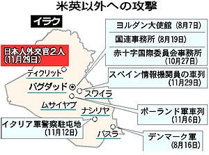 �ĉp�ȊO�ւ̍U��