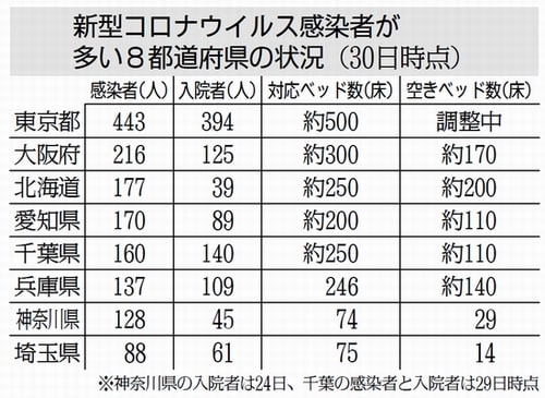 コロナ 患者 数 都 道府県