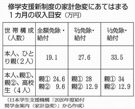 返還 コロナ 学費 大学の授業料・学費返還という話（新型コロナウイルスに伴うオンライン授業関連）