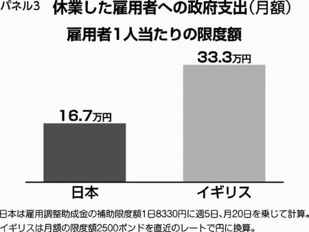 図