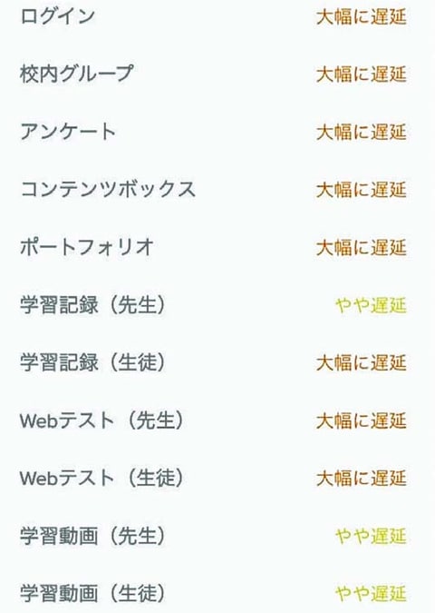 学習アプリ エラー続出 ベネッセ系 高校の半数利用