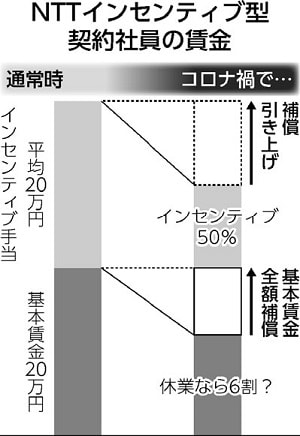 Ntt コロナ NTT、200自治体で発信制限の可能性 接種予約巡り