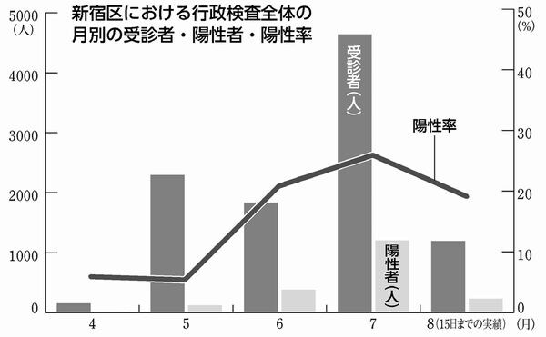 図